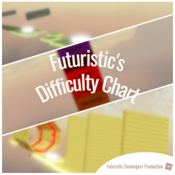 Futuristic's Difficulty Chart
