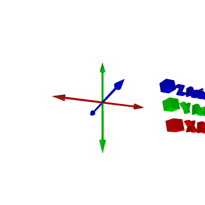 Axis Helper