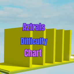 Aztral's Diffuculty Chart
