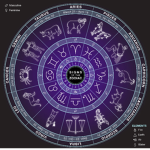 zodiac signs. Water, fire, earth, & air