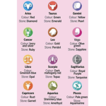 || The Zodiacs! ||