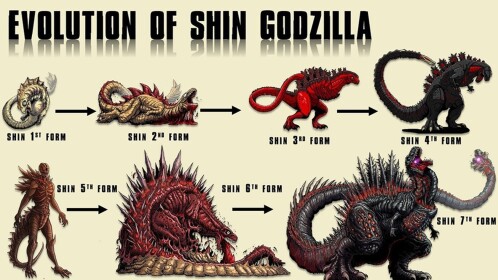 Shin Godzilla STORY [Part 2 extended!!] EXTEND 2