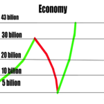 MAESTRO ECONOMY