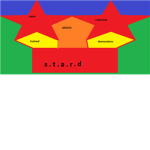 S.T.A.R.D