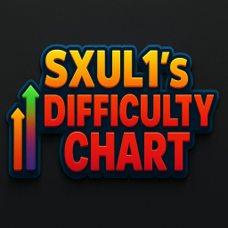 SXUL1's Diffculty Chart (BETA)