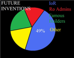 Inventors Of Roblox