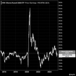Russell 2000