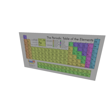 Periodic Table of the Elements