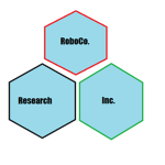 RoboCo. Industries