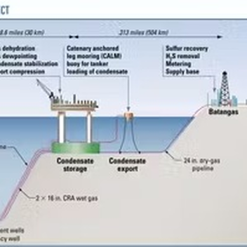 Offshore