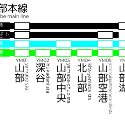 山部電気鉄道（旧版）