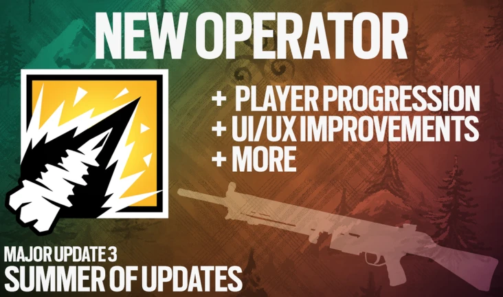 Major Update 3: Cinder