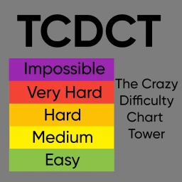 Tpotfans Difficulty Chart Tower icon