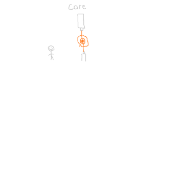 Core Land