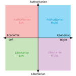 Ideology's United