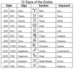 !Zodiac!