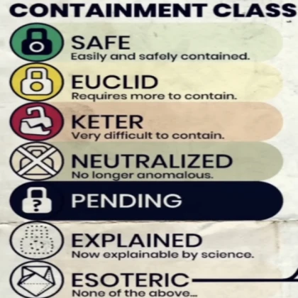 containment class