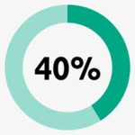 40% Money Saver