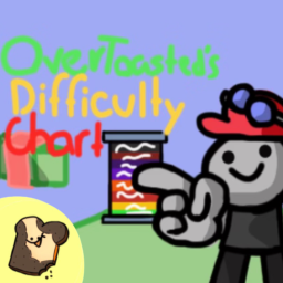 Overtoasted's Difficulty Chart (BETA)