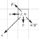 Linear Attenuation Coefficient Gaming
