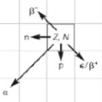 Linear Attenuation Coefficient Gaming Group Thumbnail