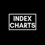Index Charts