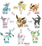 Eeveelutions squad :3