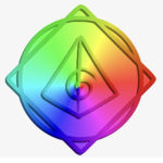 Elemental_group