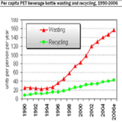 transparent Plastics recycling graph Roblox decal