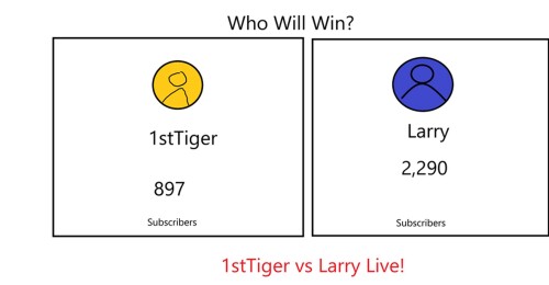 Who Will Win?