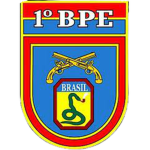 B.P.E. | Batalhão de Polícia do Exército