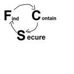 FCS - The group that helps