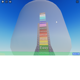 Nic's stage per difficulty Chart Obby