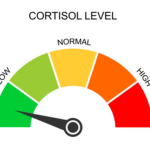 low cortisol clothing