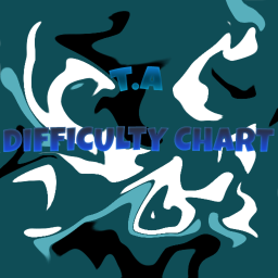 T.A Difficulty Chart