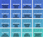 MBTI - Cognitive Functions + Classic Jungian