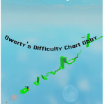 Qwerty's Difficulty Chart Community