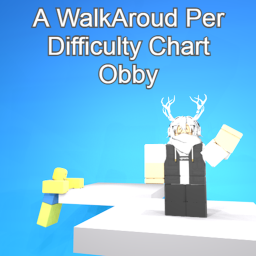 A WalkAroud Per Difficulty Chart (Group Halos)