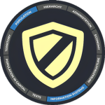 [CRC] Security Force