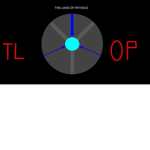 The Laws Of Physics TLOP