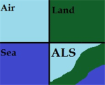 air land and sea
