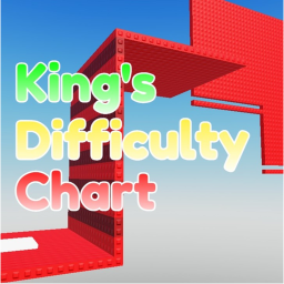 [NEW] King's Difficulty Chart Obby