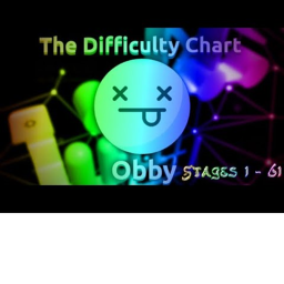 Xa's difficulty chart