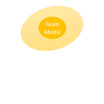Team Media