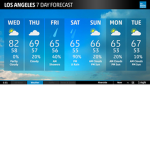 Weather systems [GROUP]