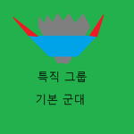SCP 단체 세계관