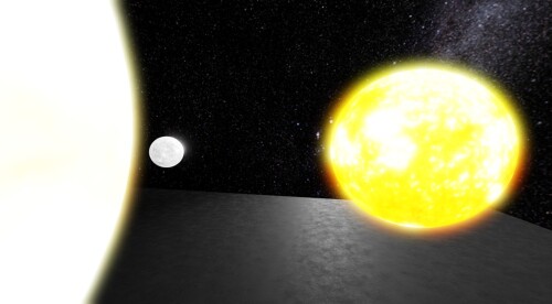 Make your own solar system 2!