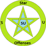 Star Offenses