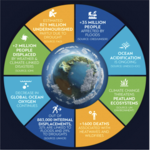Global Effect
