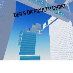 Der's Impossible chart